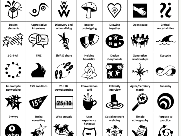 Friday LinkFest – My Journey Through Facilitation and&nbsp;Coaching