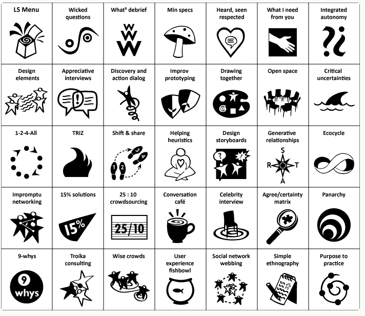 Friday LinkFest – My Journey Through Facilitation and&nbsp;Coaching