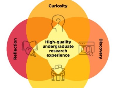 💡 Coaching Through CURE&nbsp;Design